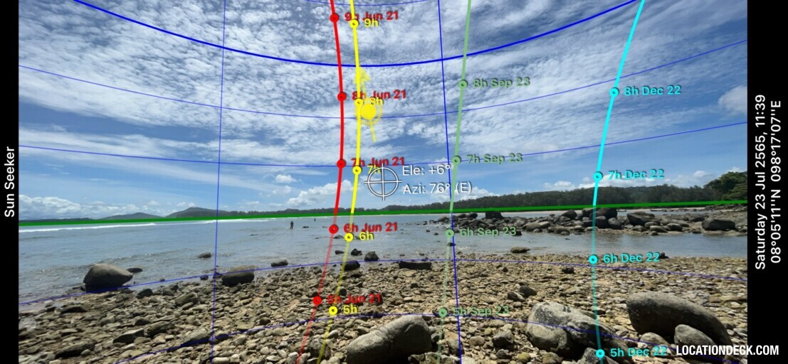 Ko Pling - Phuket, Thailand Filming Location