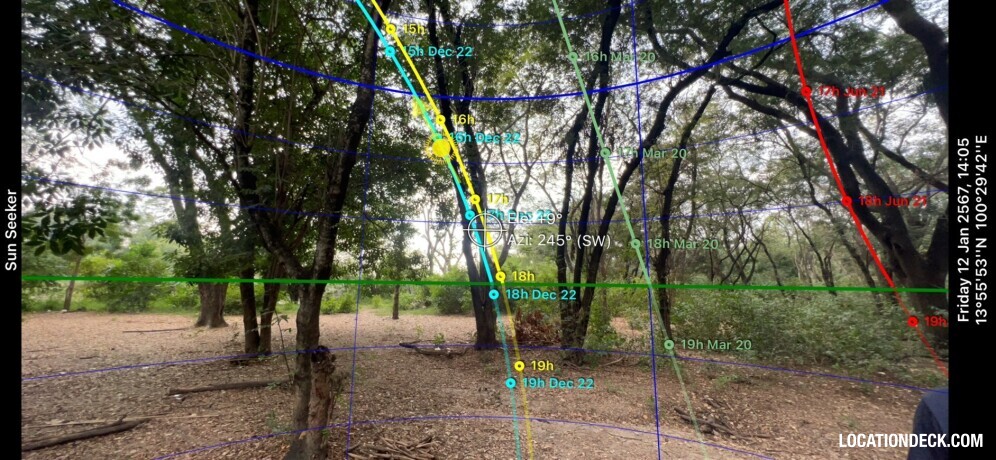 Suan Klin Kaew Forest - Nonthaburi, Thailand Filming Location