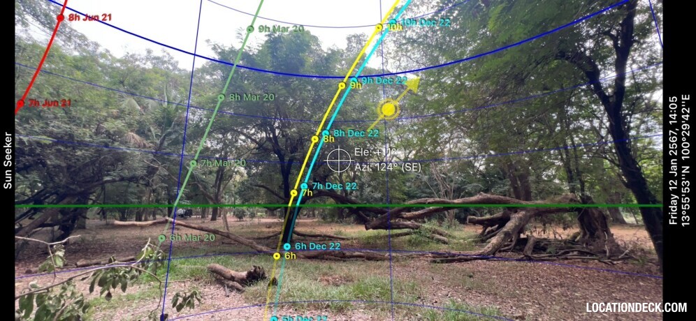 Suan Klin Kaew Forest - Nonthaburi, Thailand Filming Location